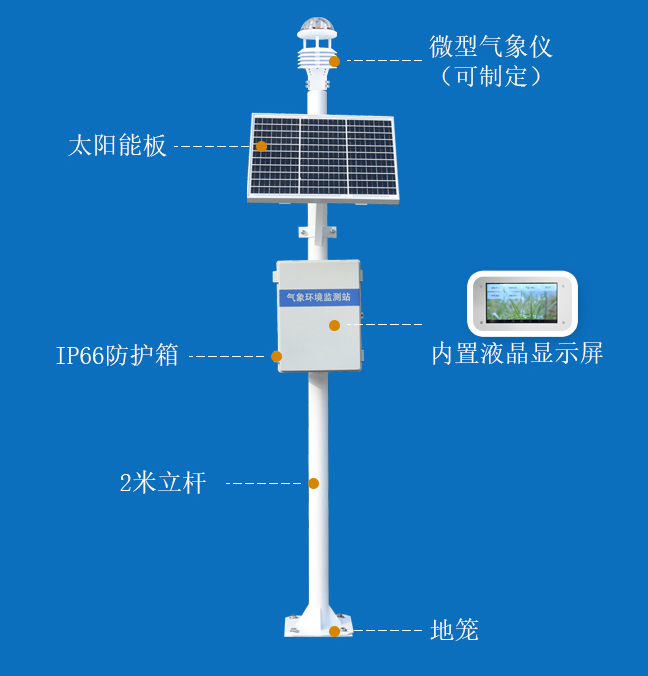 自動(dòng)小型氣象站產(chǎn)品結(jié)構(gòu)圖