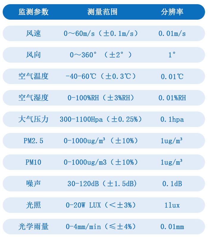 技術參數(shù)