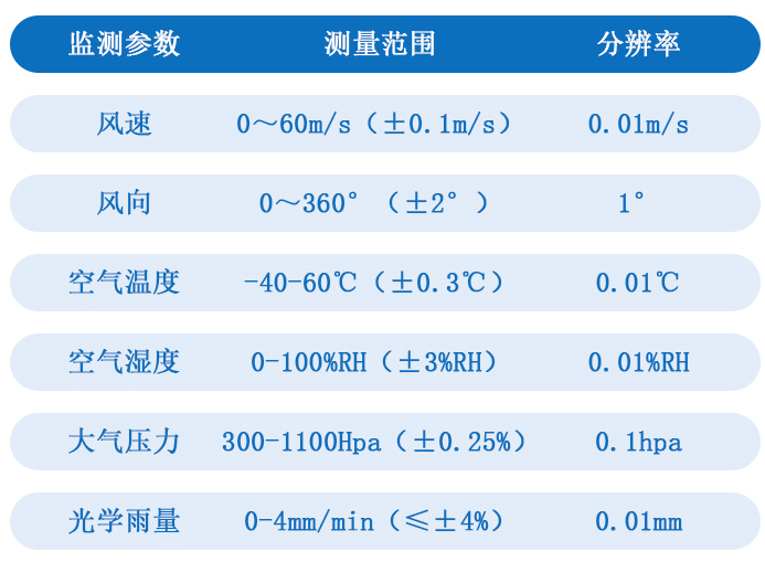 技術(shù)參數(shù)