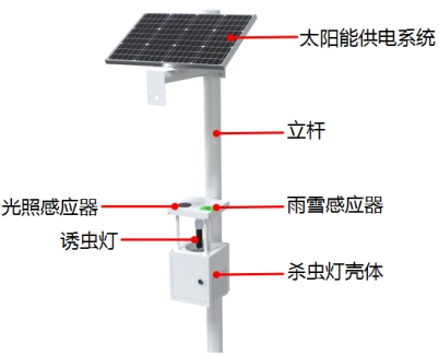 風(fēng)吸式殺蟲燈產(chǎn)品結(jié)構(gòu)圖